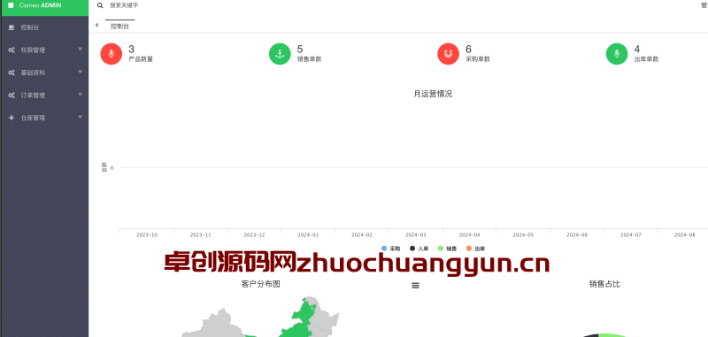高效管理新选择！Thinkphp响应式进销存仓库管理系统源码下载-卓创源码网_PHP源码与小程序源码下载_手把手部署教程