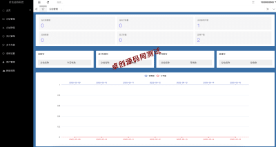 最新付费进群系统源码下载 - 微信防红+自动定位+多支付接口-卓创源码网_PHP源码与小程序源码下载_手把手部署教程