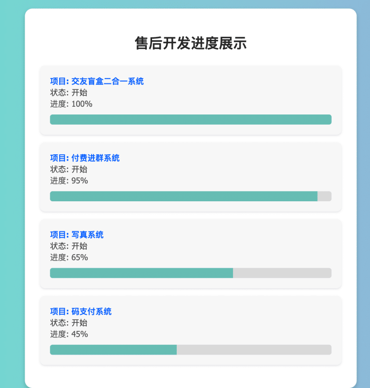 【极简免维护】无数据库开发进度展示源码 PHP任意版本即装即用 | 卓创源码推荐