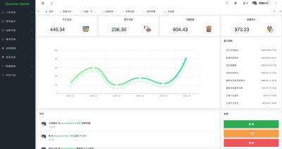 Layui后台管理系统模板下载-SummerAdmin高颜值管理端源码