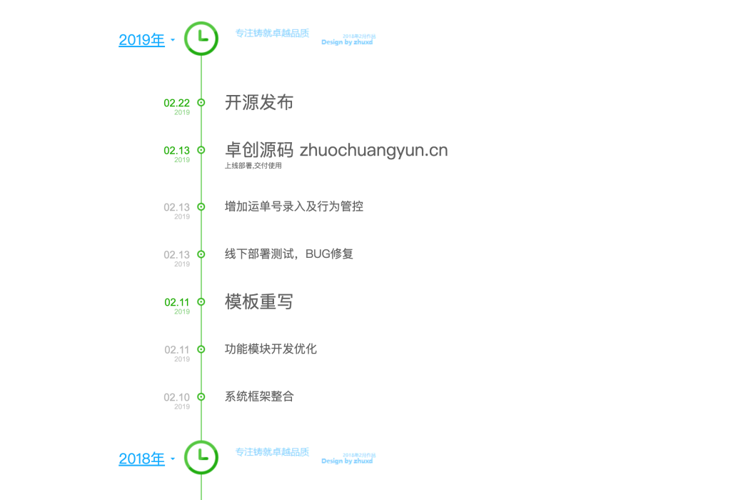 垂直时光轴HTML源码下载-网站更新日志可视化方案-卓创源码网-免费PHP网站源码模板,插件软件资源分享平台！