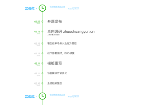 垂直时光轴HTML源码下载-网站更新日志可视化方案-卓创源码网-免费PHP网站源码模板,插件软件资源分享平台！