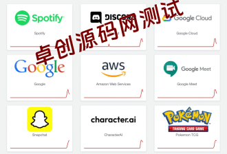 谷歌云服务意外故障引发系列连锁反应，致使 Spotify、Discord、OpenAI 等平台短暂瘫痪-卓创源码网_PHP源码与小程序源码下载_手把手部署教程
