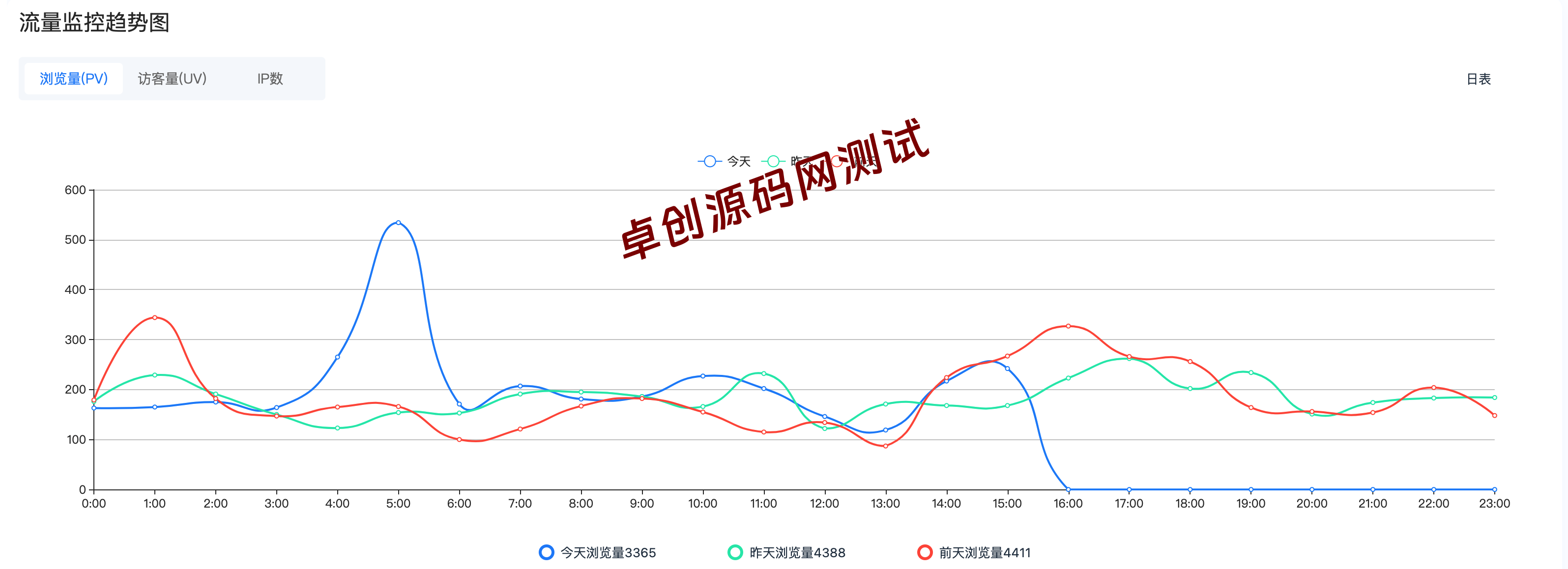 图片[1]-广告合作-卓创源码网-免费PHP网站源码模板,插件软件资源分享平台！