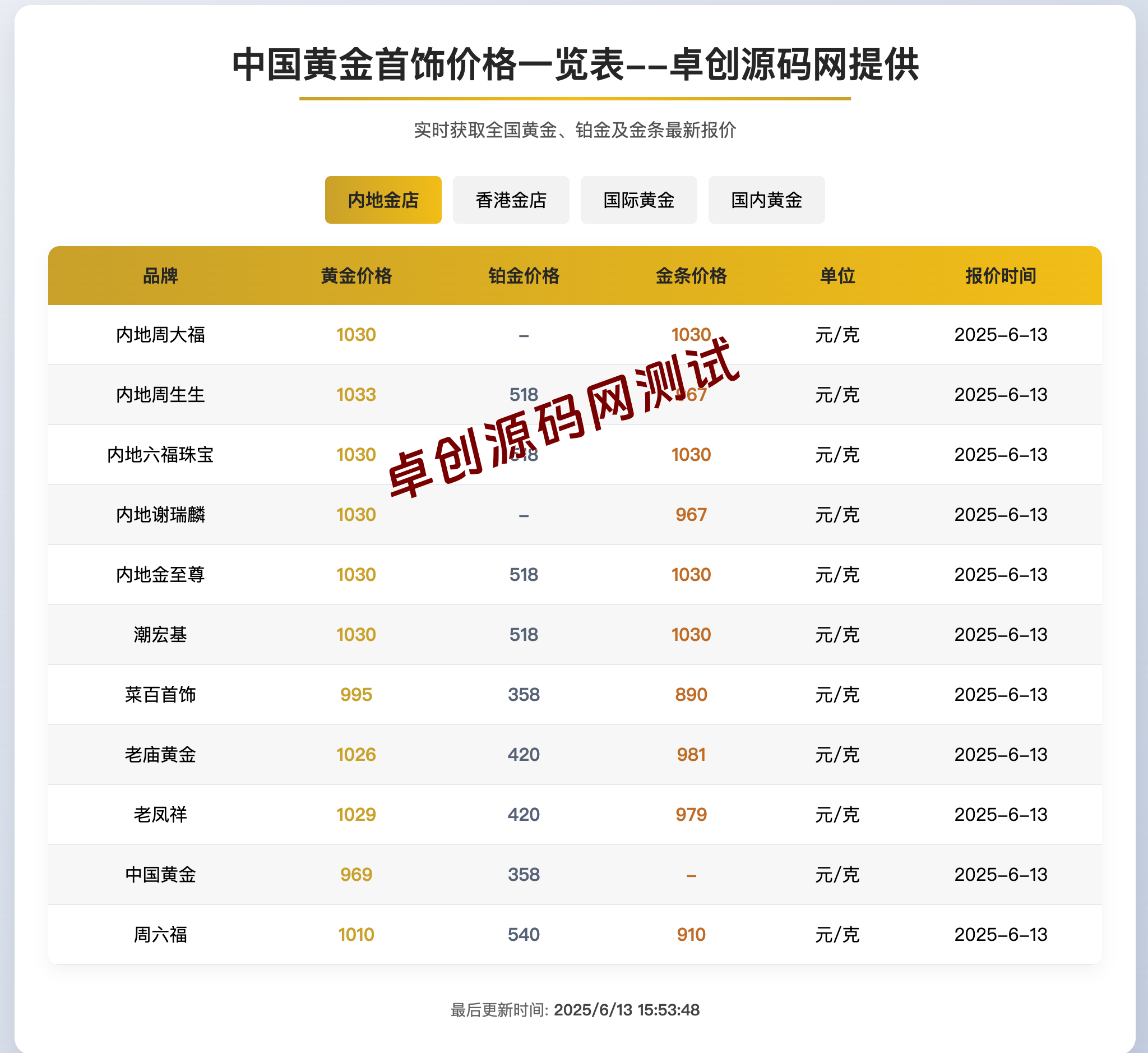 黄金首饰价格查询系统源码下载-实时对接周大福/周生生API | 卓创源码网 黄金首饰价格查询系统源码下载-实时对接周大福/周生生API | 卓创源码网