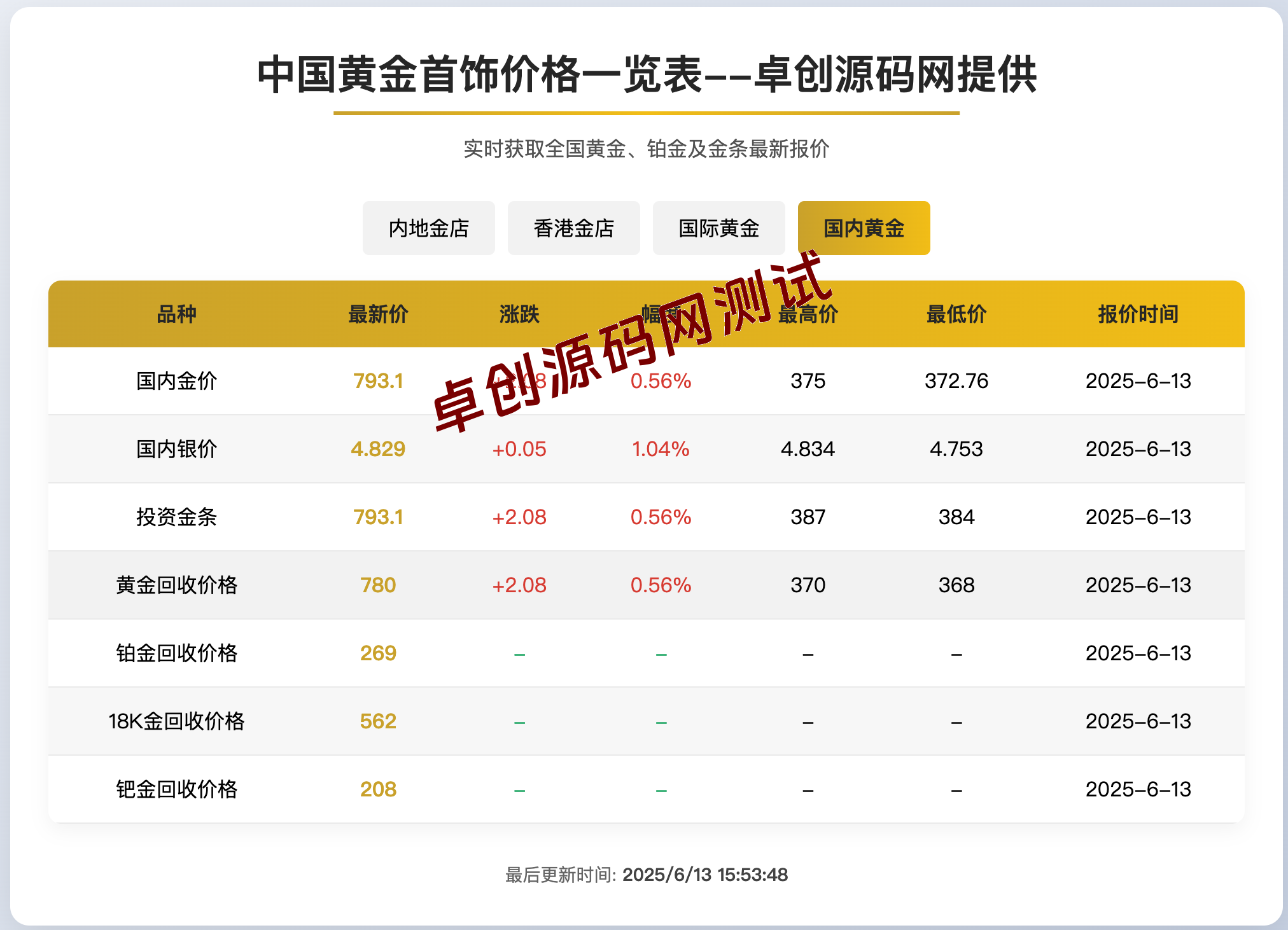 黄金首饰价格查询系统源码下载-实时对接周大福/周生生API | 卓创源码网 黄金首饰价格查询系统源码下载-实时对接周大福/周生生API | 卓创源码网