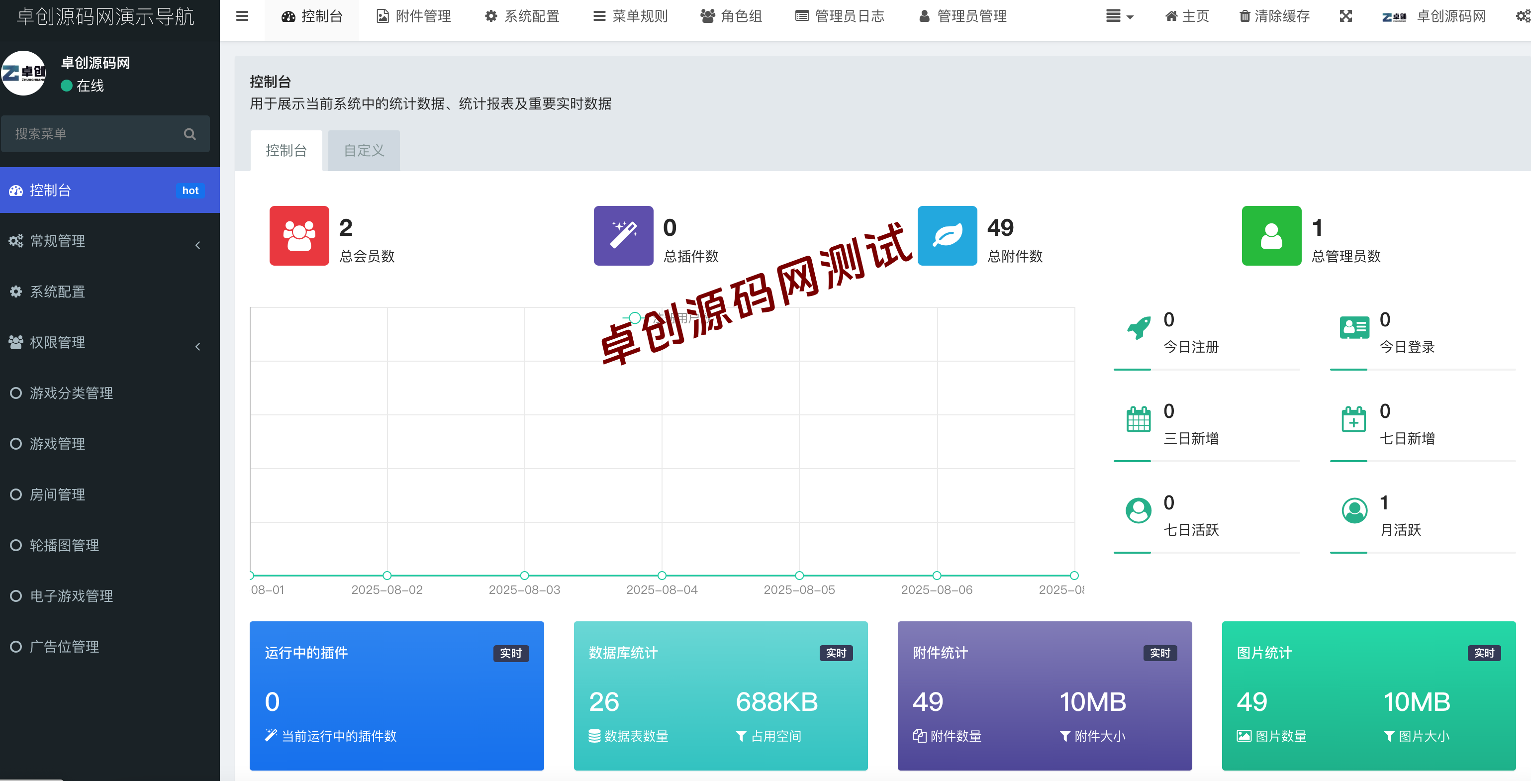 【卓创源码网精品】游戏在线试玩导航系统源码 – FastAdmin打造 后台高度自定义导航界面,轻松构建专属游戏试玩门户! 【卓创源码网精品】游戏在线试玩导航系统源码 – FastAdmin打造 后台高度自定义导航界面,轻松构建专属游戏试玩门户!