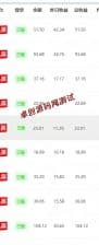 微头条最新最强连怼操作，10分钟50条，真正解放双手，月入1w+-卓创源码网_PHP源码与小程序源码下载_手把手部署教程
