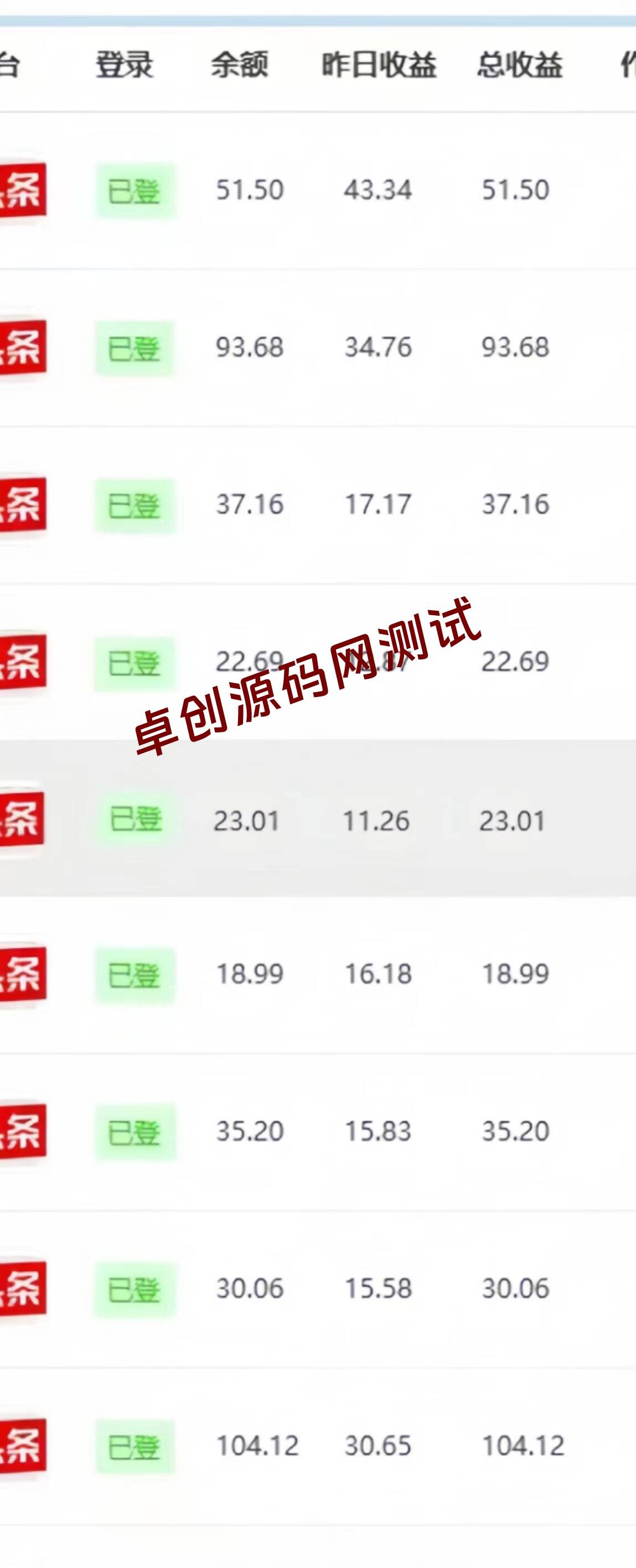 微头条最新最强连怼操作，10分钟50条，真正解放双手，月入1w+-卓创源码网-免费PHP网站源码模板,插件软件资源分享平台！