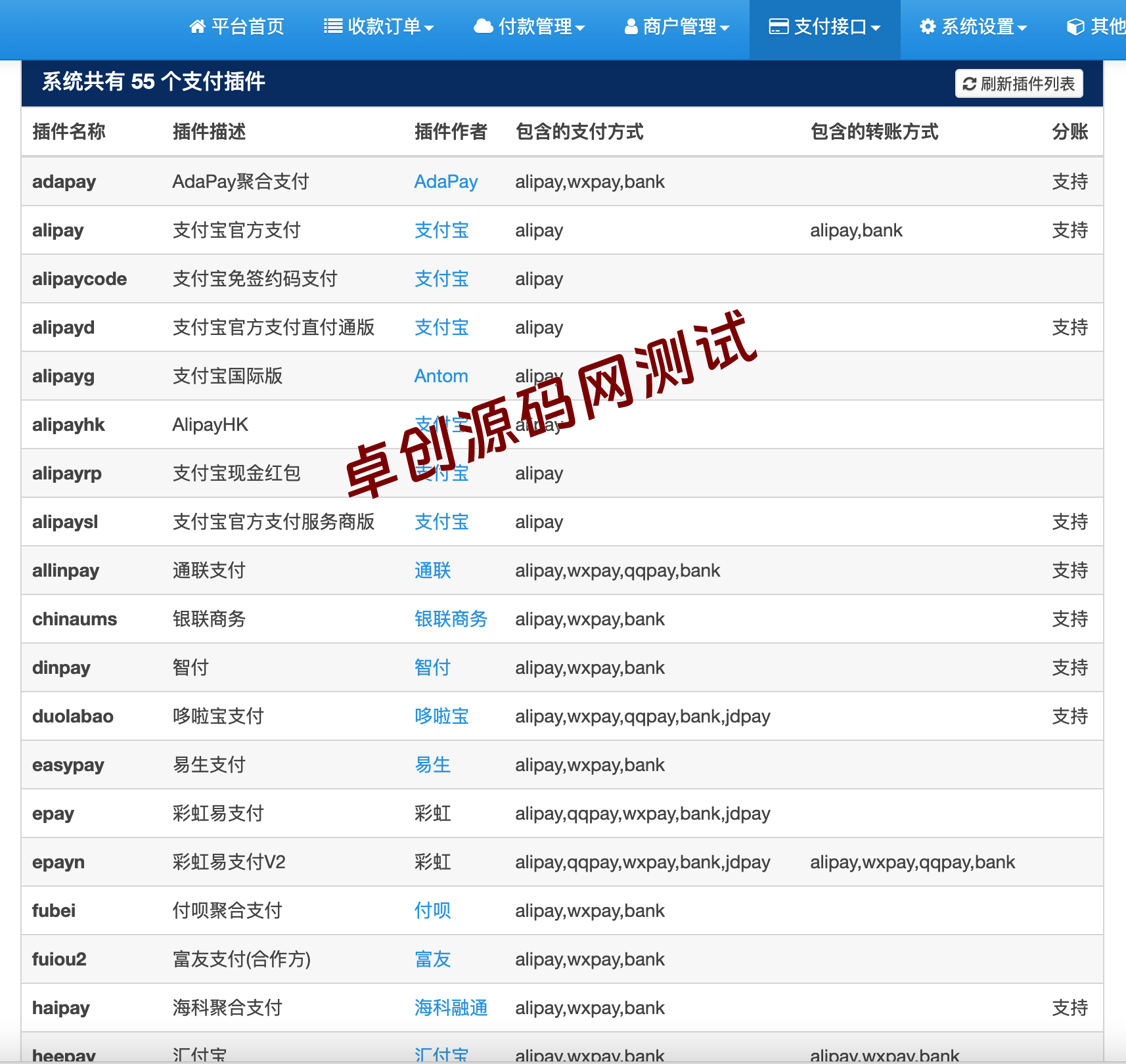 【卓创源码网首发】2025彩虹易支付正版源码无删减完整版支持多通道轮训+开户功能​