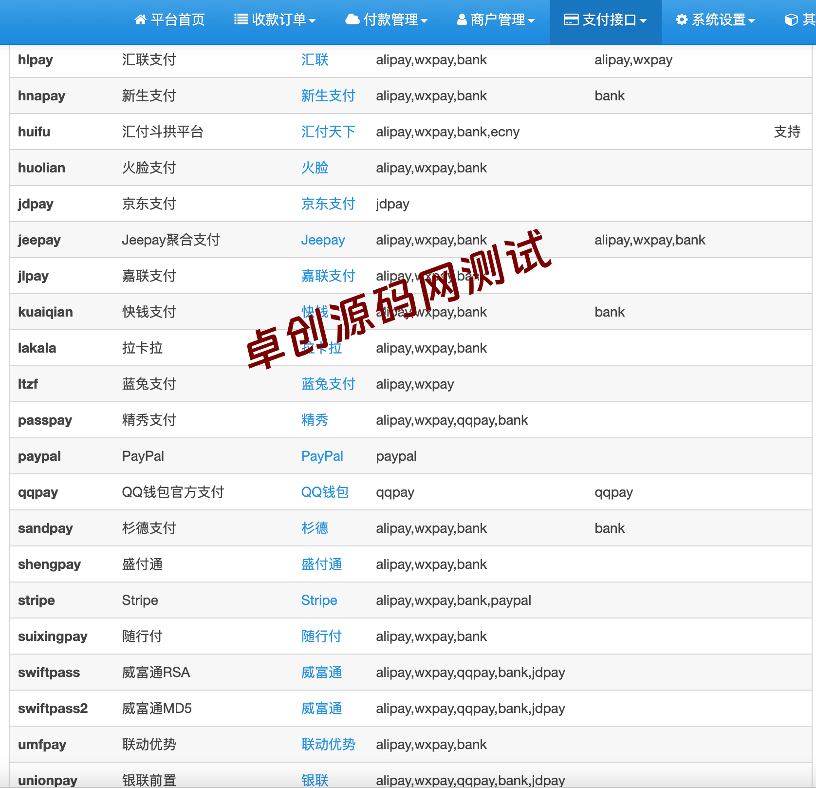 【卓创源码网首发】2025彩虹易支付正版源码无删减完整版支持多通道轮训+开户功能​