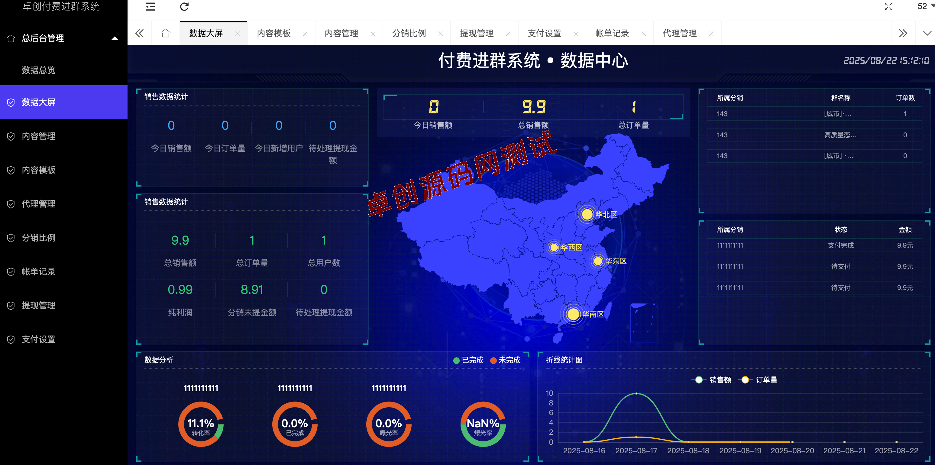 付费进群系统源码V4.1全开源-无后门带数据大屏/分站/代理-卓创源码网 付费进群系统源码V4.1全开源-无后门带数据大屏/分站/代理-卓创源码网