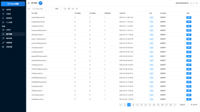 Email邮箱服务系统源码下载-支持TG转发的Cloudflare邮箱平台【卓创源码网】