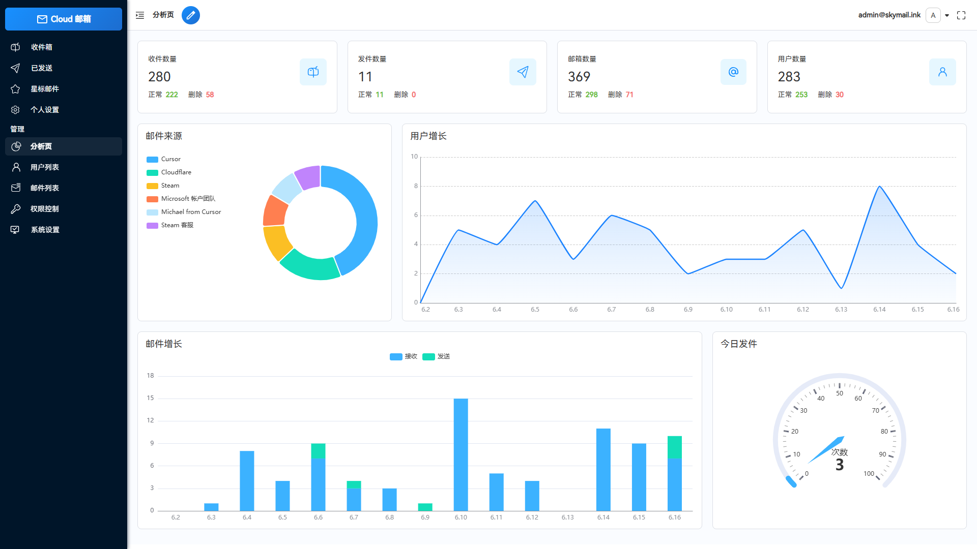 Email邮箱服务系统源码下载-支持TG转发的Cloudflare邮箱平台【卓创源码网】