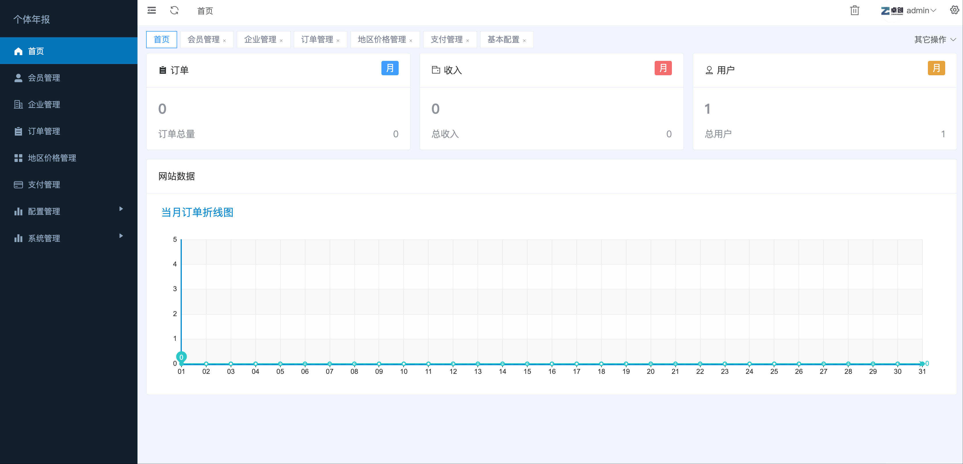 2025企业年报代办小程序源码下载-PHP+UniApp全栈年审系统【卓创源码网】 2025企业年报代办小程序源码下载-PHP+UniApp全栈年审系统【卓创源码网】