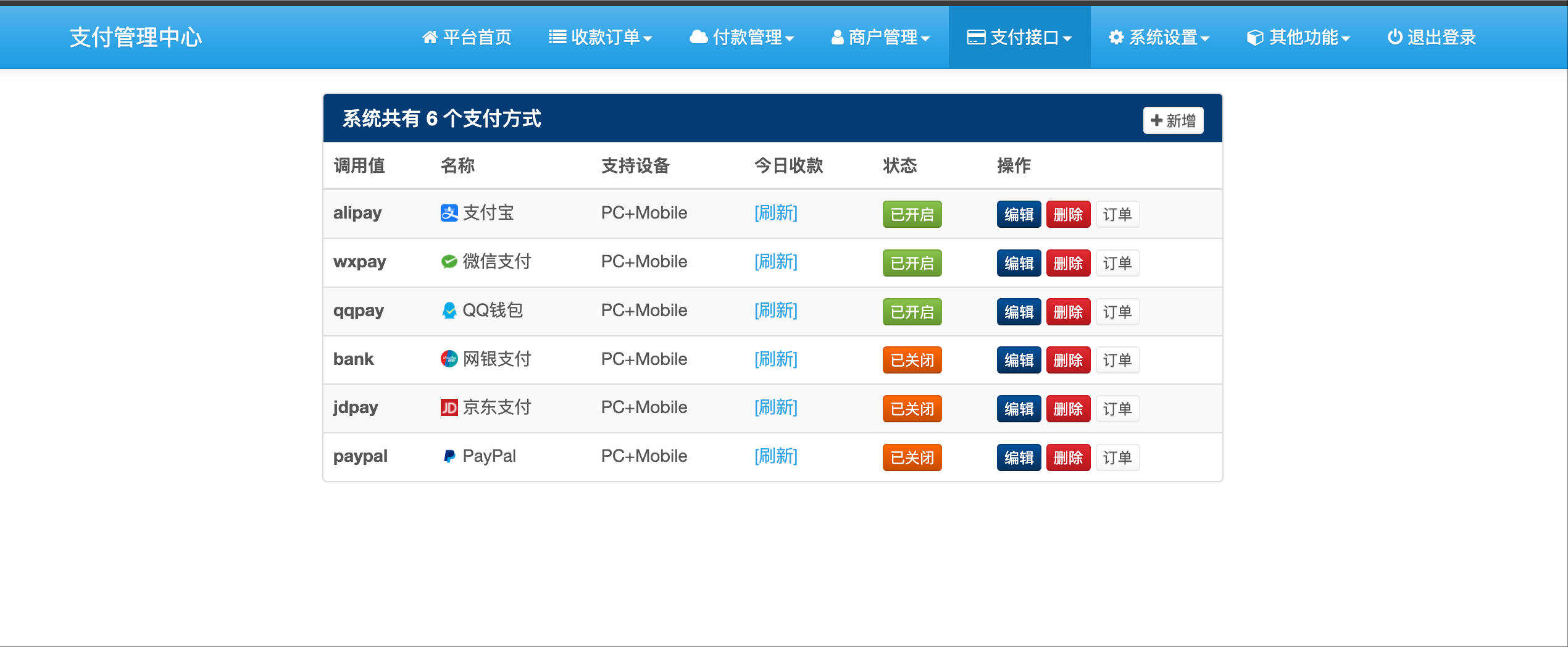 四方聚合支付系统源码下载-2025彩虹易支付正版开源版【卓创源码网】