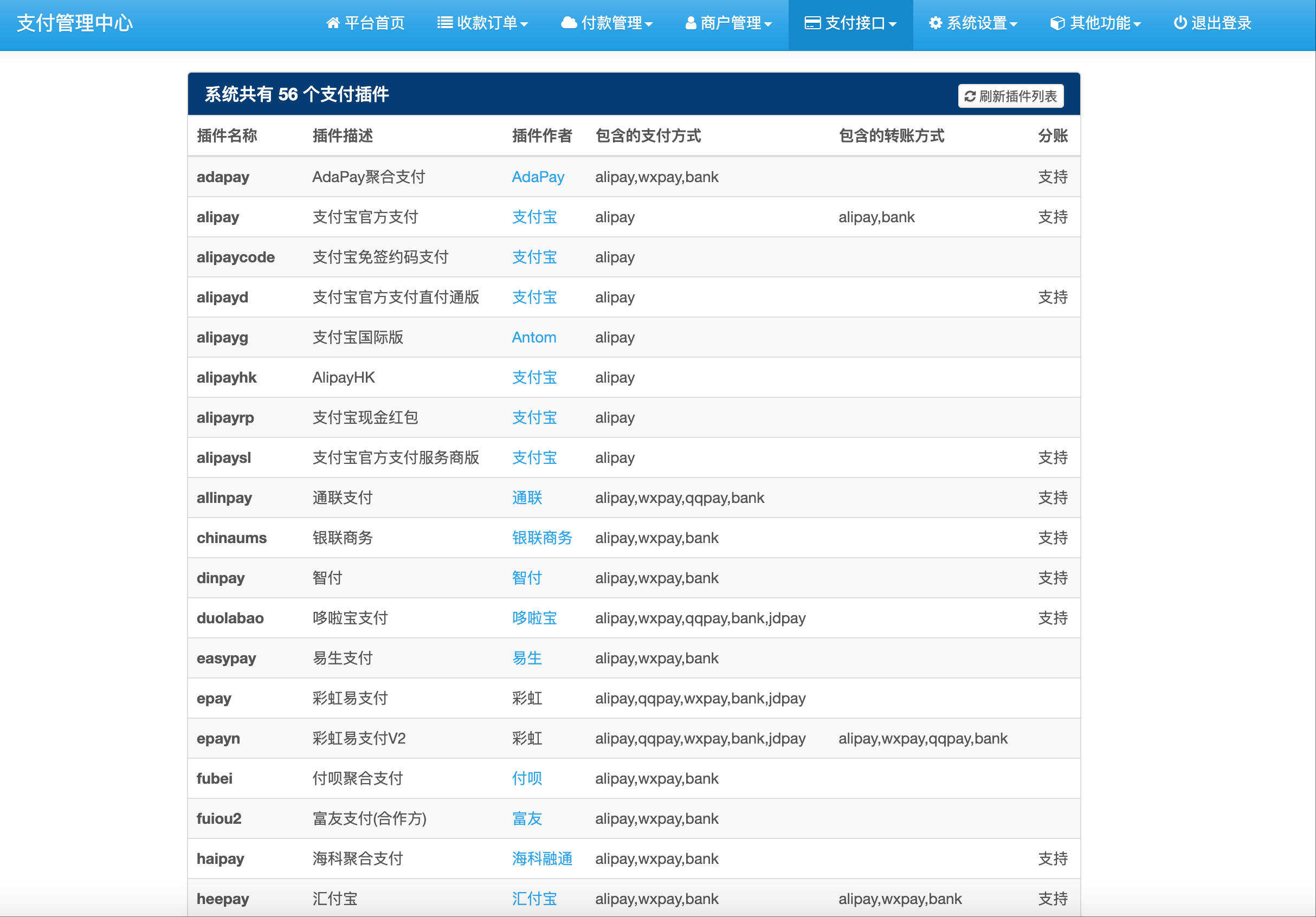 四方聚合支付系统源码下载-2025彩虹易支付正版开源版【卓创源码网】