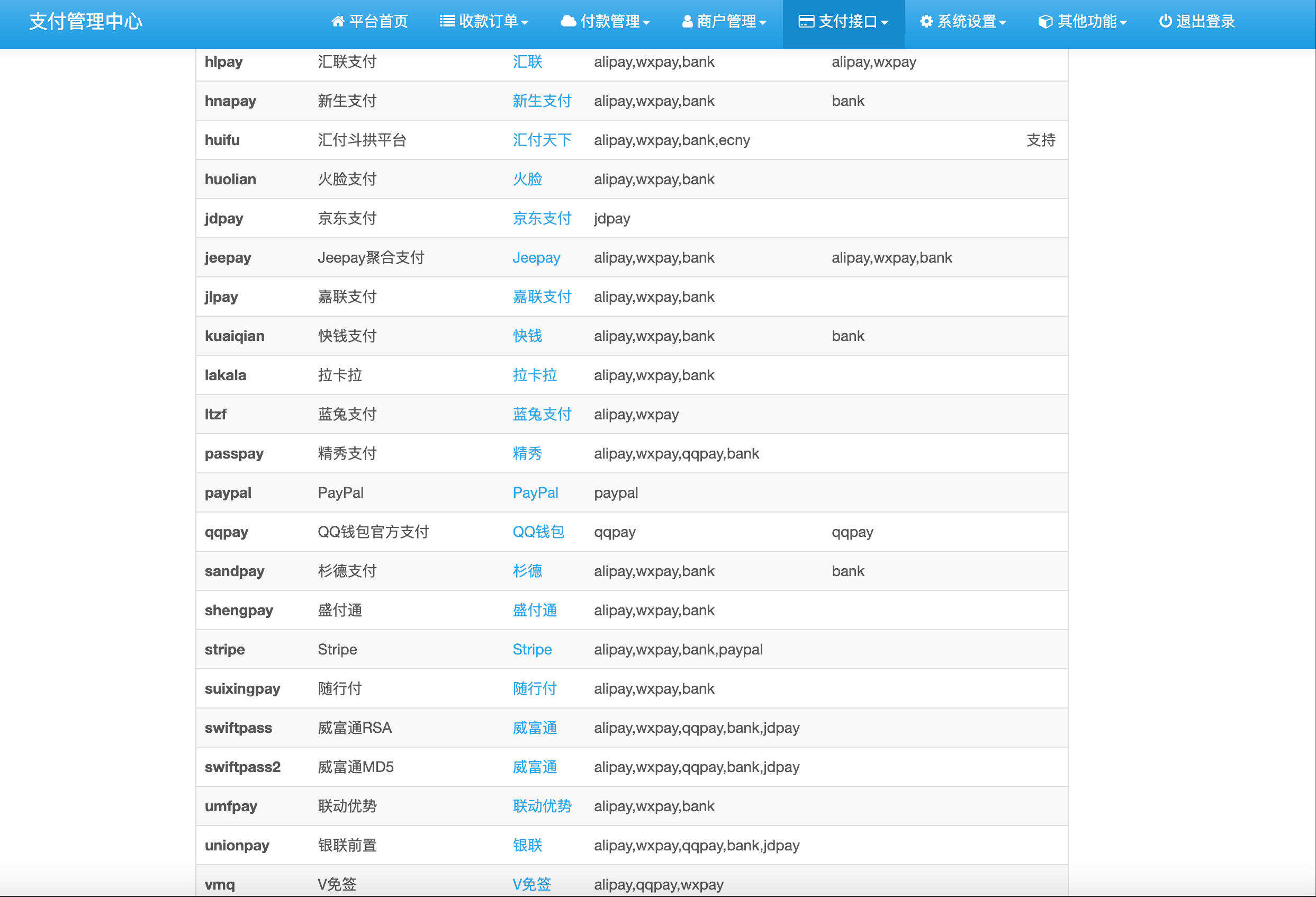 四方聚合支付系统源码下载-2025彩虹易支付正版开源版【卓创源码网】