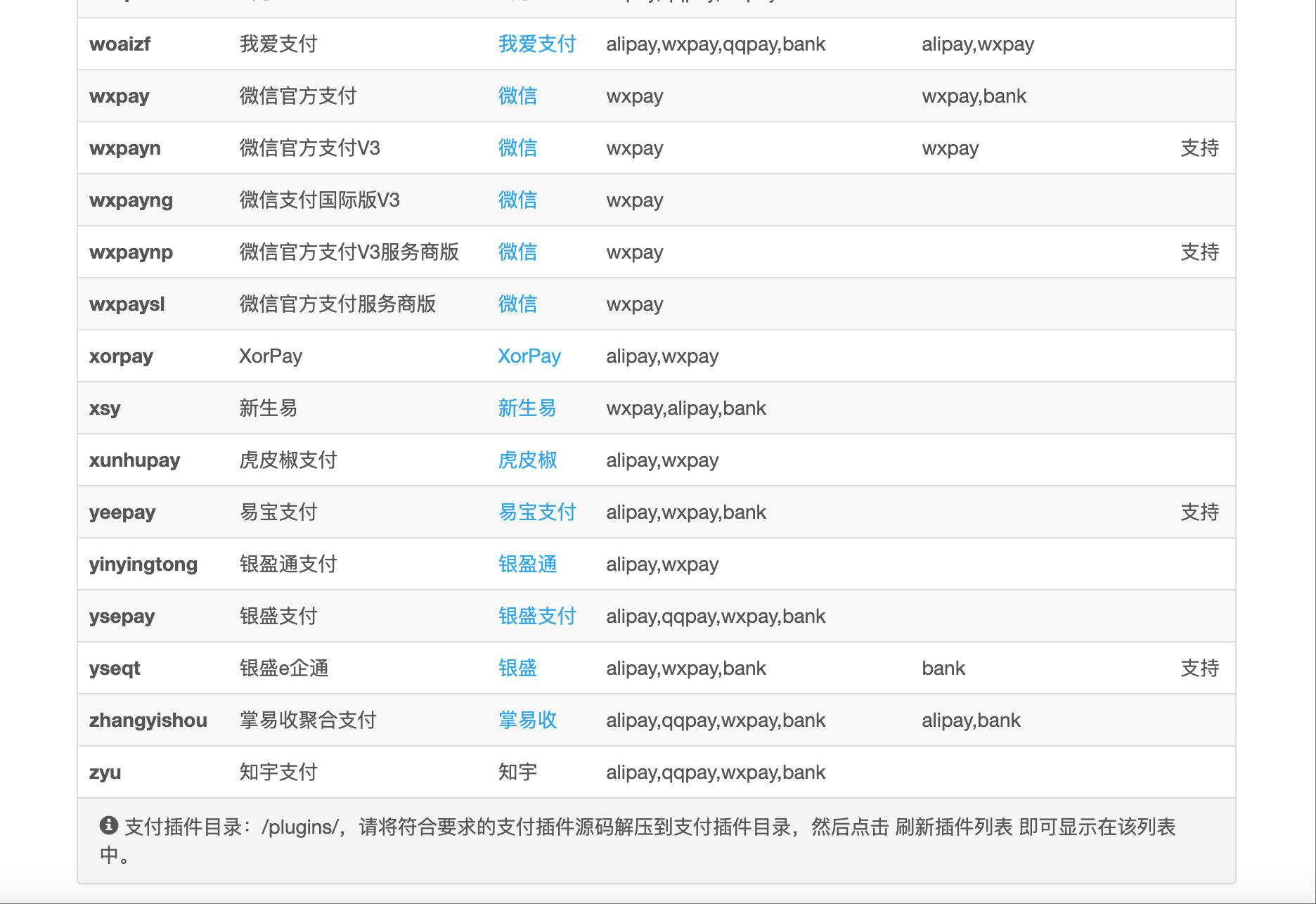 四方聚合支付系统源码下载-2025彩虹易支付正版开源版【卓创源码网】
