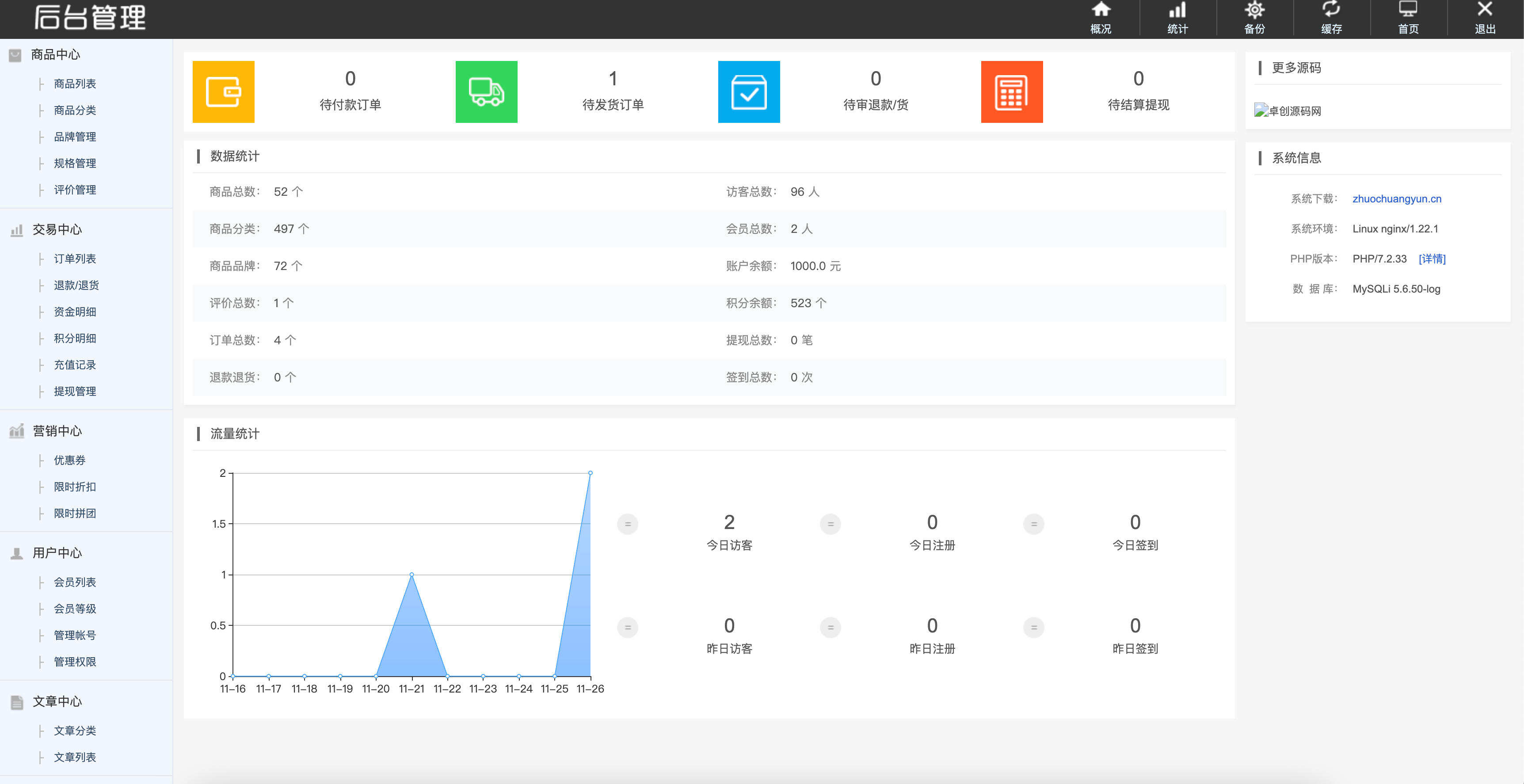 最新个人购物商城系统源码发布：团购/折扣/秒杀全功能｜PC+H5双端自适应｜附详细教程
