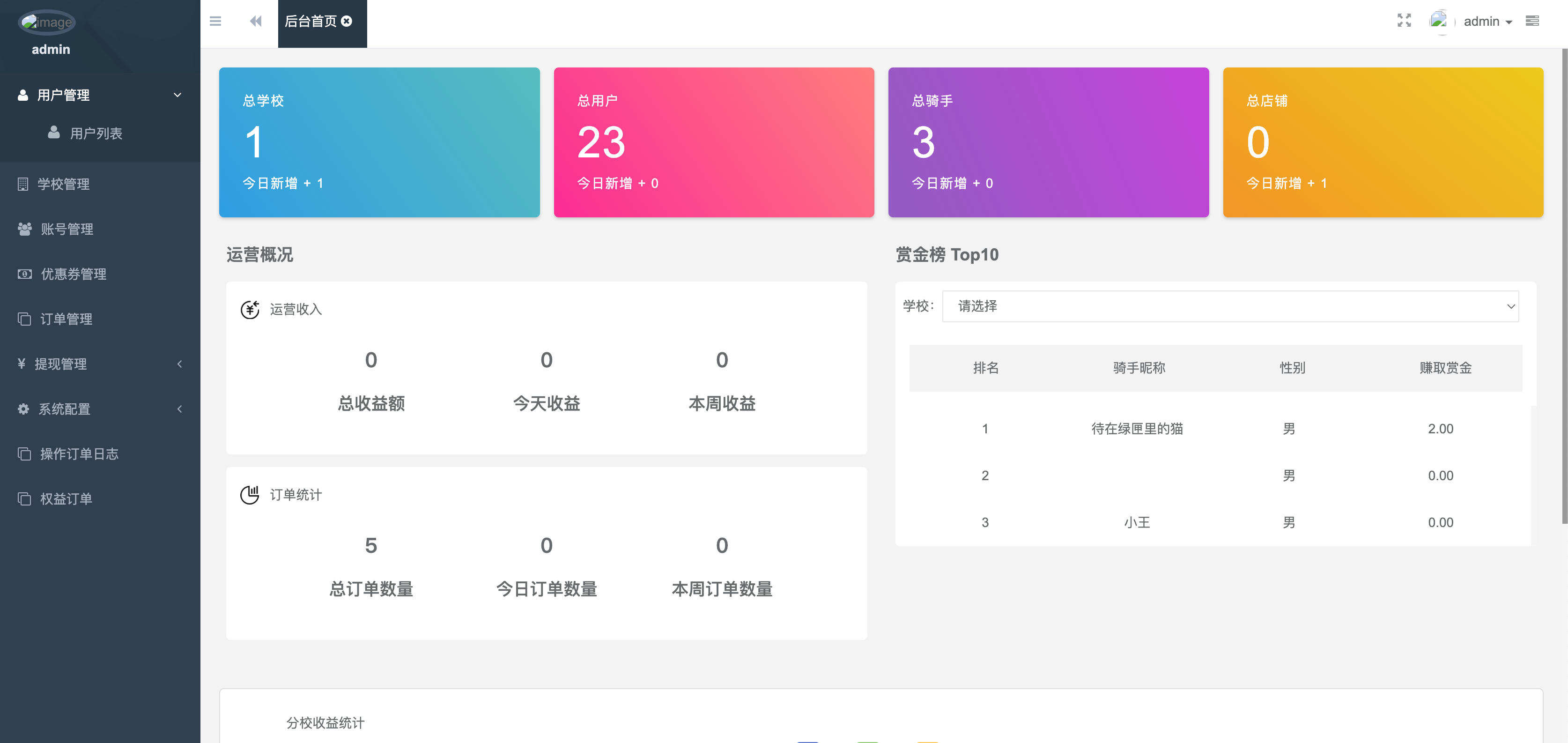 校园跑腿独立版多校版本源码下载：多模块校园服务系统（外卖/表白/二手/快递全支持）