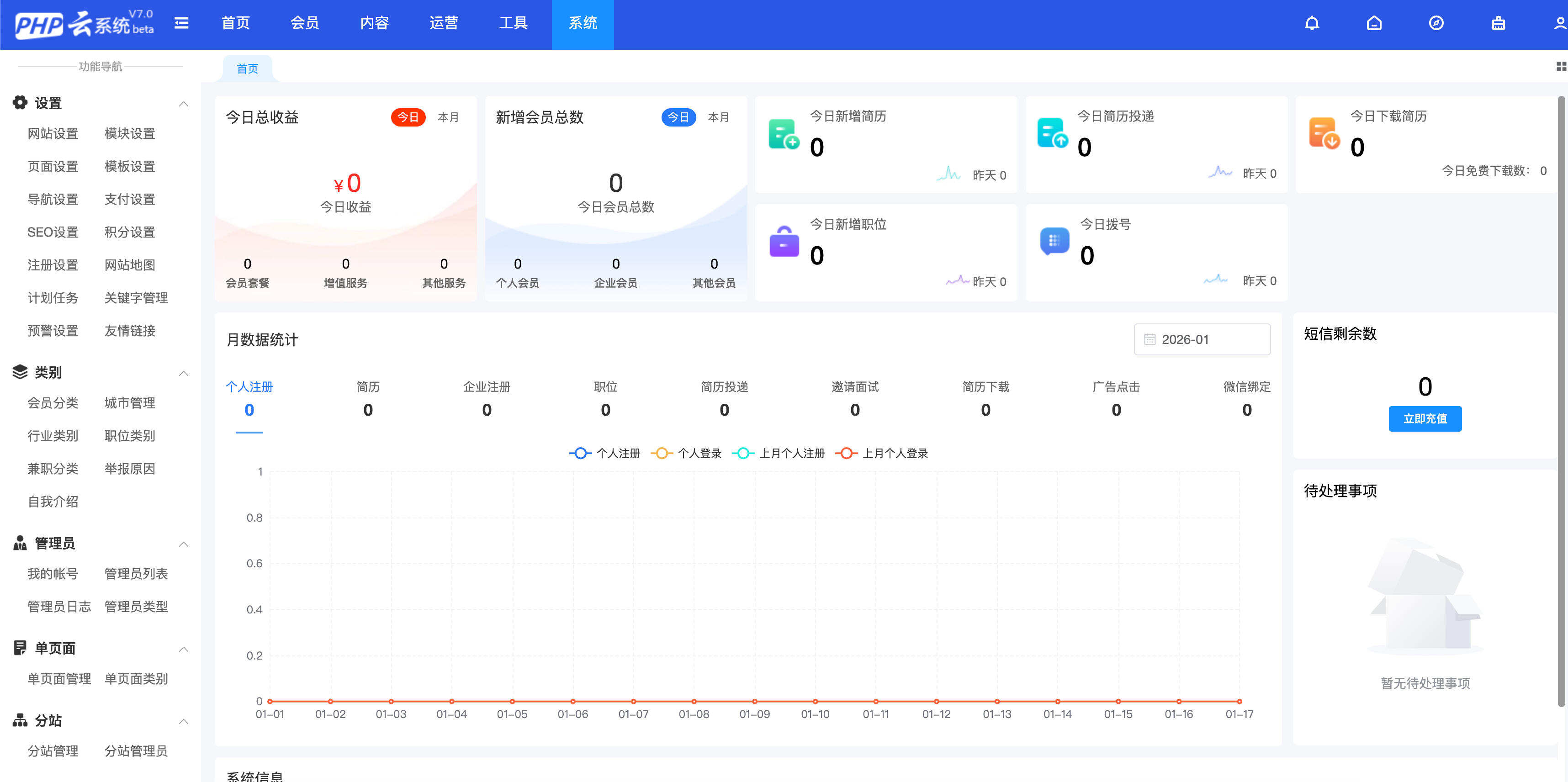 卓创源码网发布：人才招聘系统PHP源码 – 全功能视频面试招聘平台｜企业个人双端解决方案｜微信生态与移动APP一体化