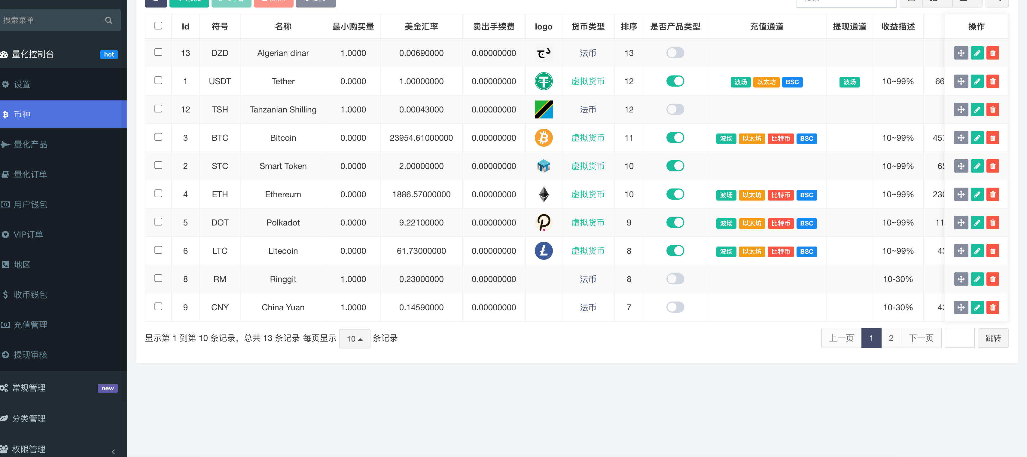 卓创源码网发布:多语言区块链量化投资系统源码 – FastAdmin后端框架|三语种量化交易机器人|PHP+NodeJS双环境解决方案 卓创源码网发布:多语言区块链量化投资系统源码 – FastAdmin后端框架|三语种量化交易机器人|PHP+NodeJS双环境解决方案