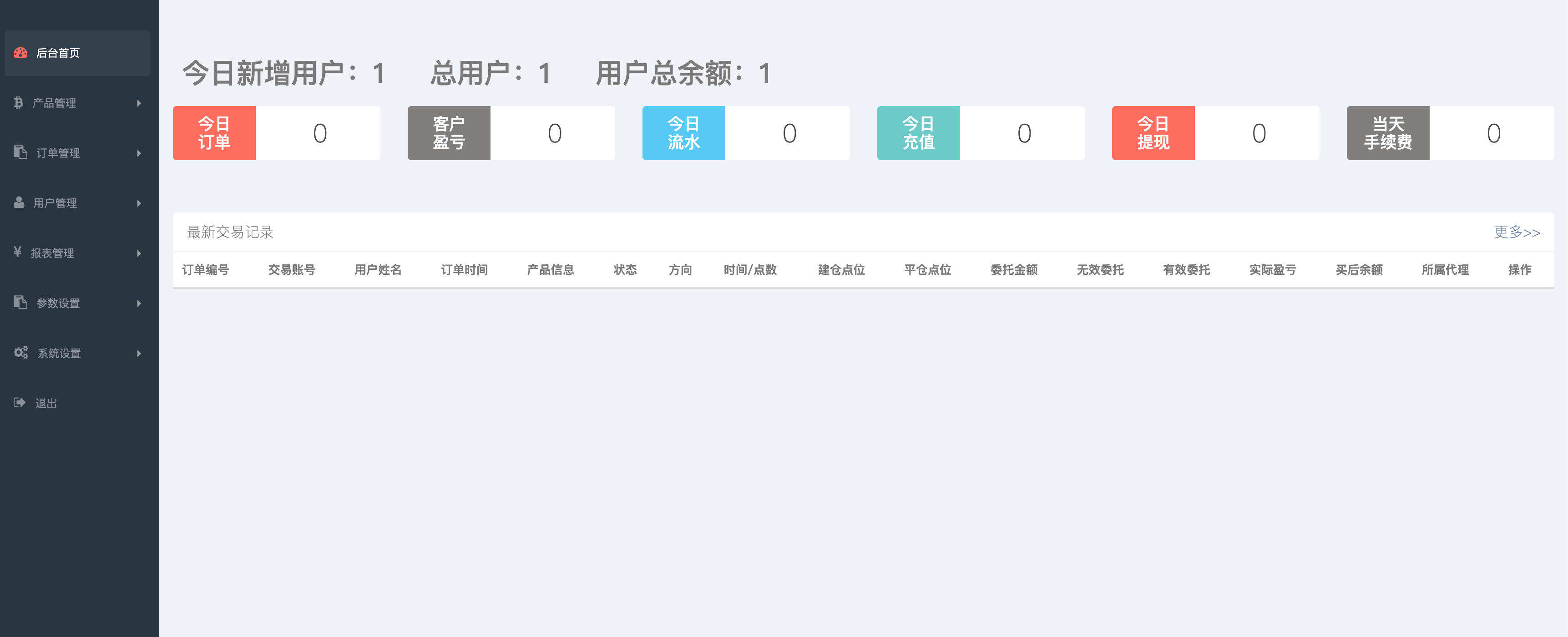 卓创源码网发布：多语言微交易多行情盘PHP源码 – Nginx环境高性能交易系统｜PHP7.0+MySQL5.6架构｜远程攻击漏洞全面修复