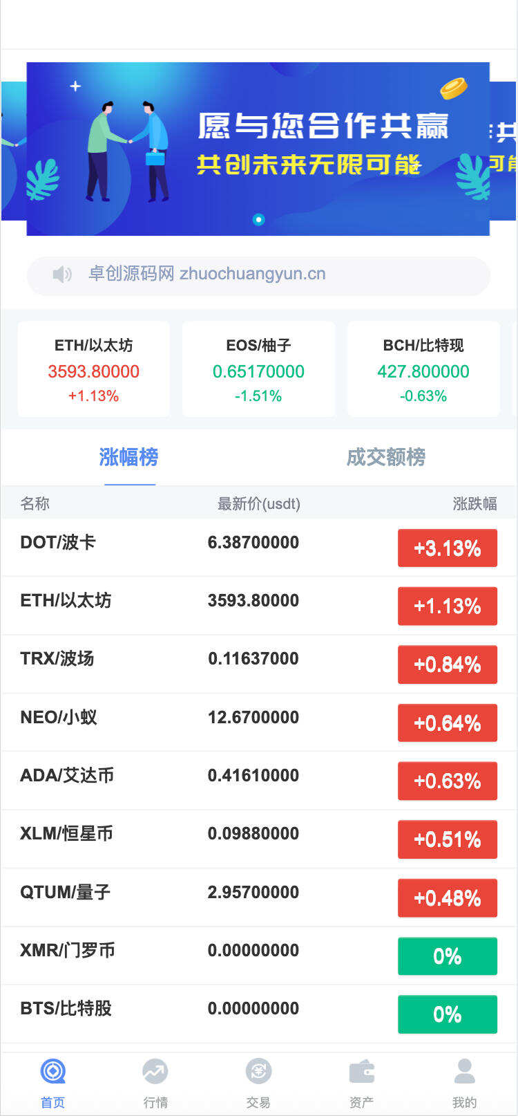 卓创源码网发布：微交所中英文双语言微盘外汇源码 – USDT充提+盈亏控制+K线修复版｜PHP外汇交易系统｜香港服务器专版