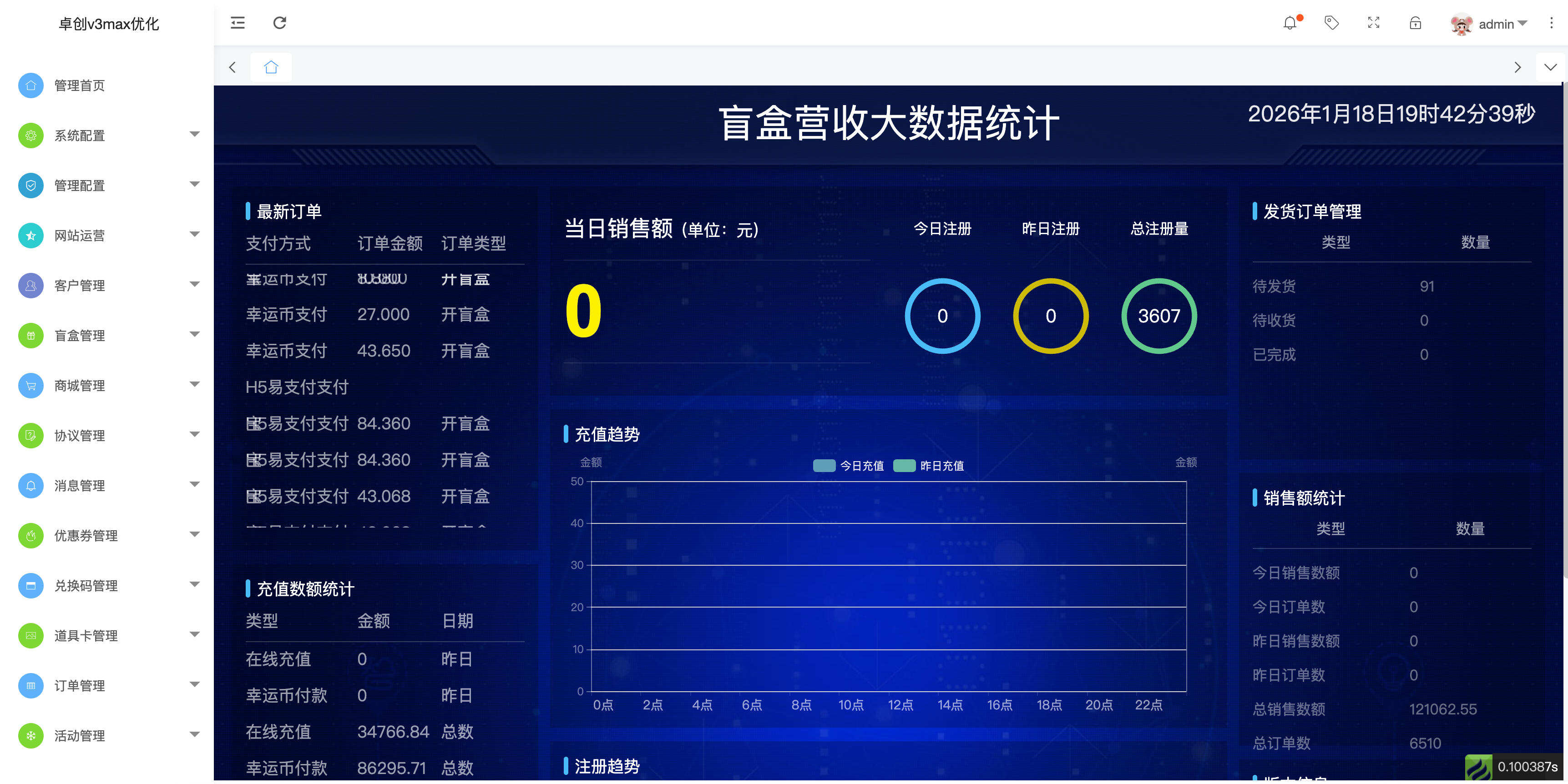 卓创源码网发布：V3max盲盒系统多级分销PHP源码 – H5前端编译版｜多级分销体系｜全渠道支付集成解决方案