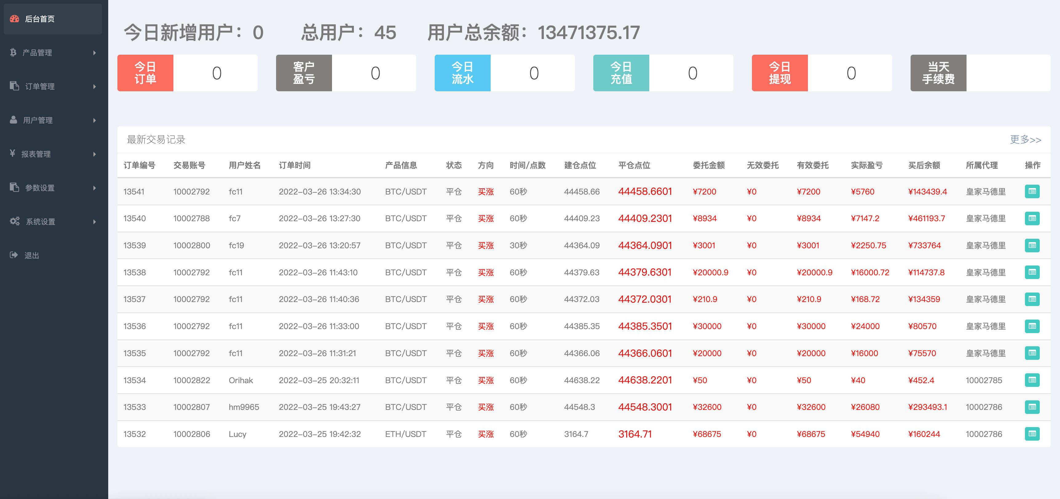 卓创源码网发布：MagicZone微盘微交易所系统源码 – 外汇微盘秒合约交易平台｜质押理财风控系统｜HTML5前端+PHP后端全栈解决方案