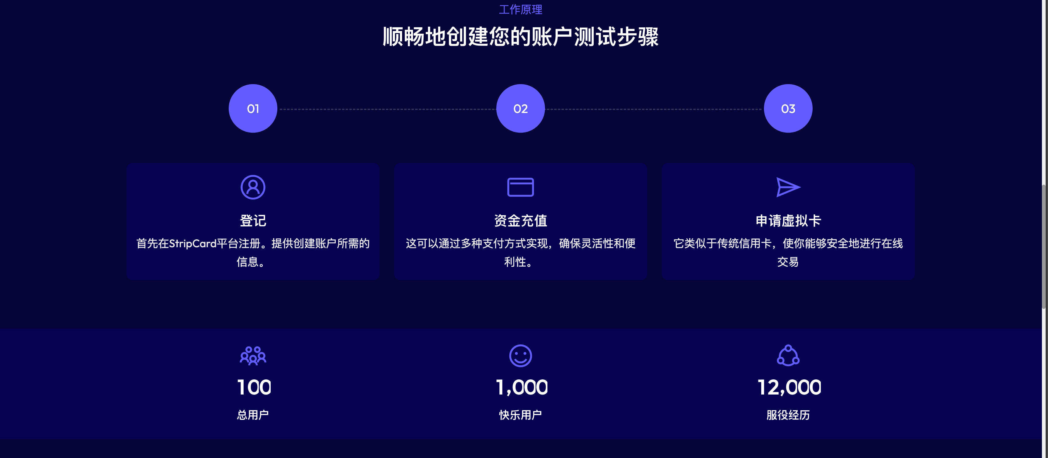 卓创源码网发布:StripCard 2.0免授权版 – 在线数字虚拟信用卡系统源码|多支付网关集成|安全交易解决方案 卓创源码网发布:StripCard 2.0免授权版 – 在线数字虚拟信用卡系统源码|多支付网关集成|安全交易解决方案