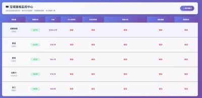 卓创源码网发布：服务器实时监控系统PHP源码 - 宝塔面板API智能监控平台｜多服务器集中管理｜实时性能预警解决方案