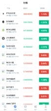 卓创源码网发布：微交所中英文双语言微盘外汇源码 - USDT充提+盈亏控制+K线修复版｜PHP外汇交易系统｜香港服务器专版