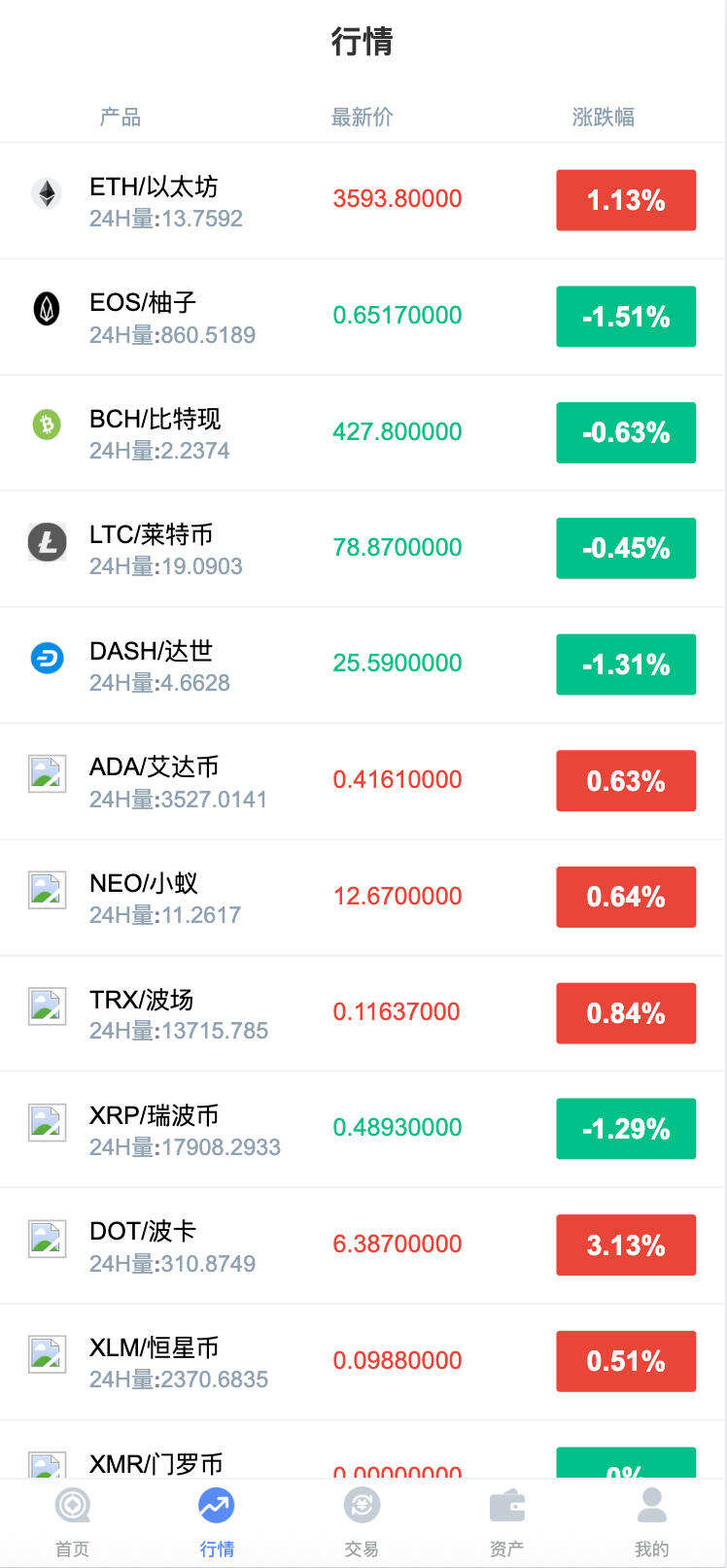 卓创源码网发布：微交所中英文双语言微盘外汇源码 - USDT充提+盈亏控制+K线修复版｜PHP外汇交易系统｜香港服务器专版-卓创源码网-免费PHP网站源码模板,插件软件资源分享平台！