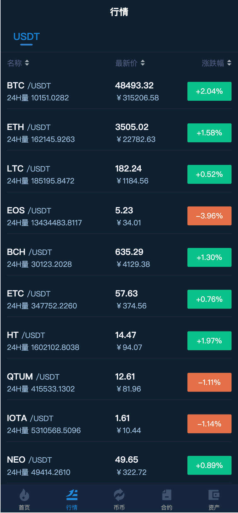 卓创源码网发布：Bhex交易所系统源码 – 多语言币币秒合约交易平台｜PHP7.2高性能架构｜BTC/USDT全币种支持解决方案