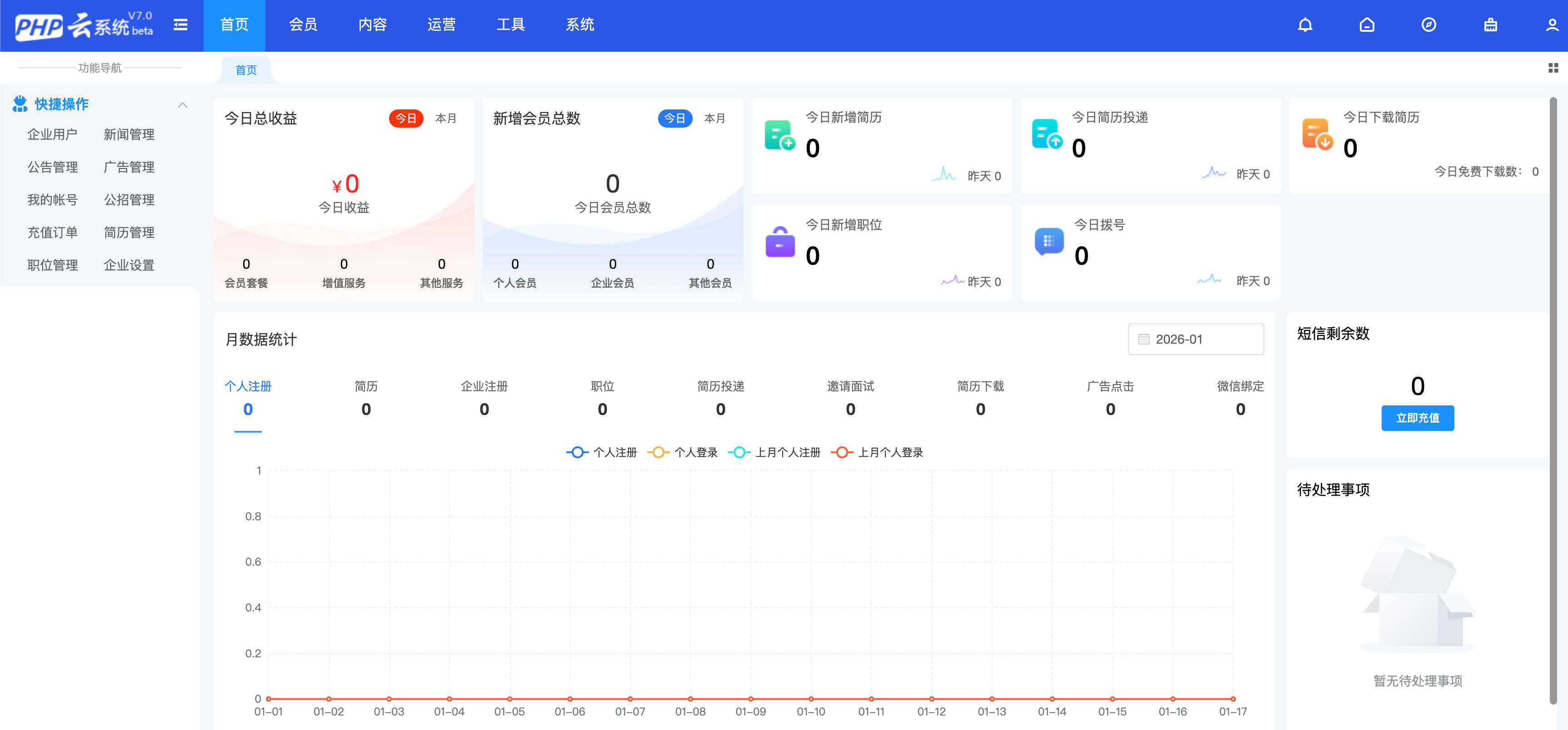 卓创源码网发布：人才招聘系统PHP源码 – 全功能视频面试招聘平台｜企业个人双端解决方案｜微信生态与移动APP一体化