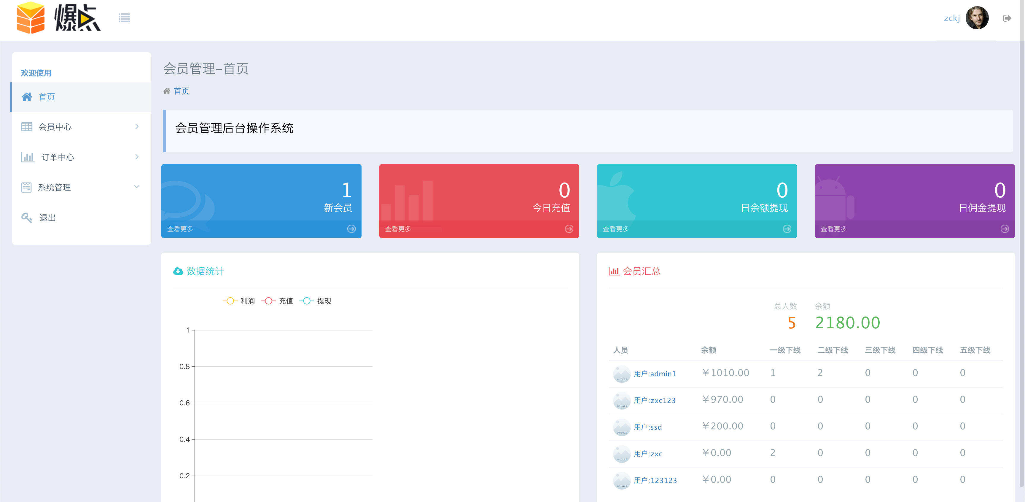 卓创源码网发布：最新H5爆点二开网页注册版 – 免公众号网页注册解决方案｜VIP功能与分销返利系统｜多域名配置支持