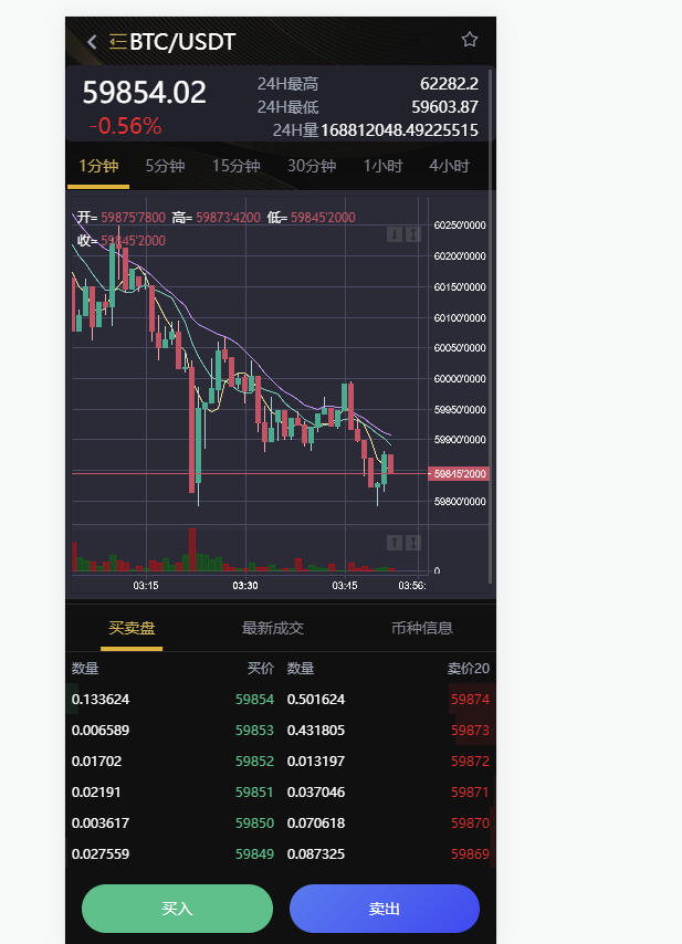 卓创源码网发布：多语言VUE源代码区块链交易所源码 - 虚拟币加密货币交易系统全功能版｜永续合约+OTC+期权交易｜VUE前端+Laravel后端开源解决方案-卓创源码网-免费PHP网站源码模板,插件软件资源分享平台！