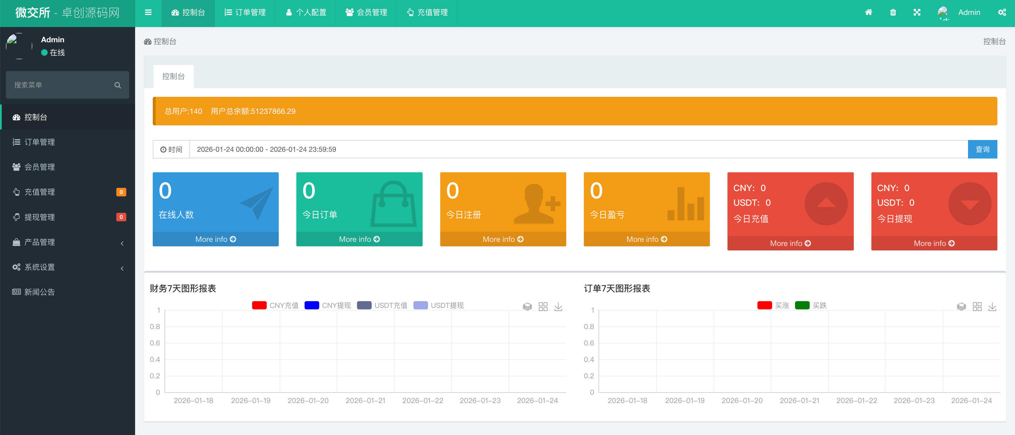 卓创源码网发布：微交所中英文双语言微盘外汇源码 – USDT充提+盈亏控制+K线修复版｜PHP外汇交易系统｜香港服务器专版