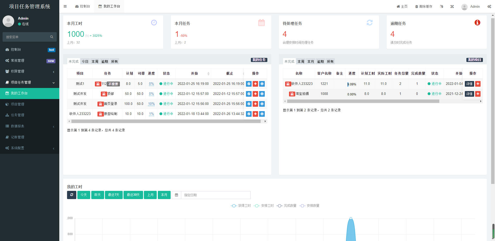 卓创源码网发布：私有化项目任务系统FastAdmin框架开发版 – 项目财务绩效一体化管理平台｜全流程任务协作解决方案｜企业级私有化部署源码