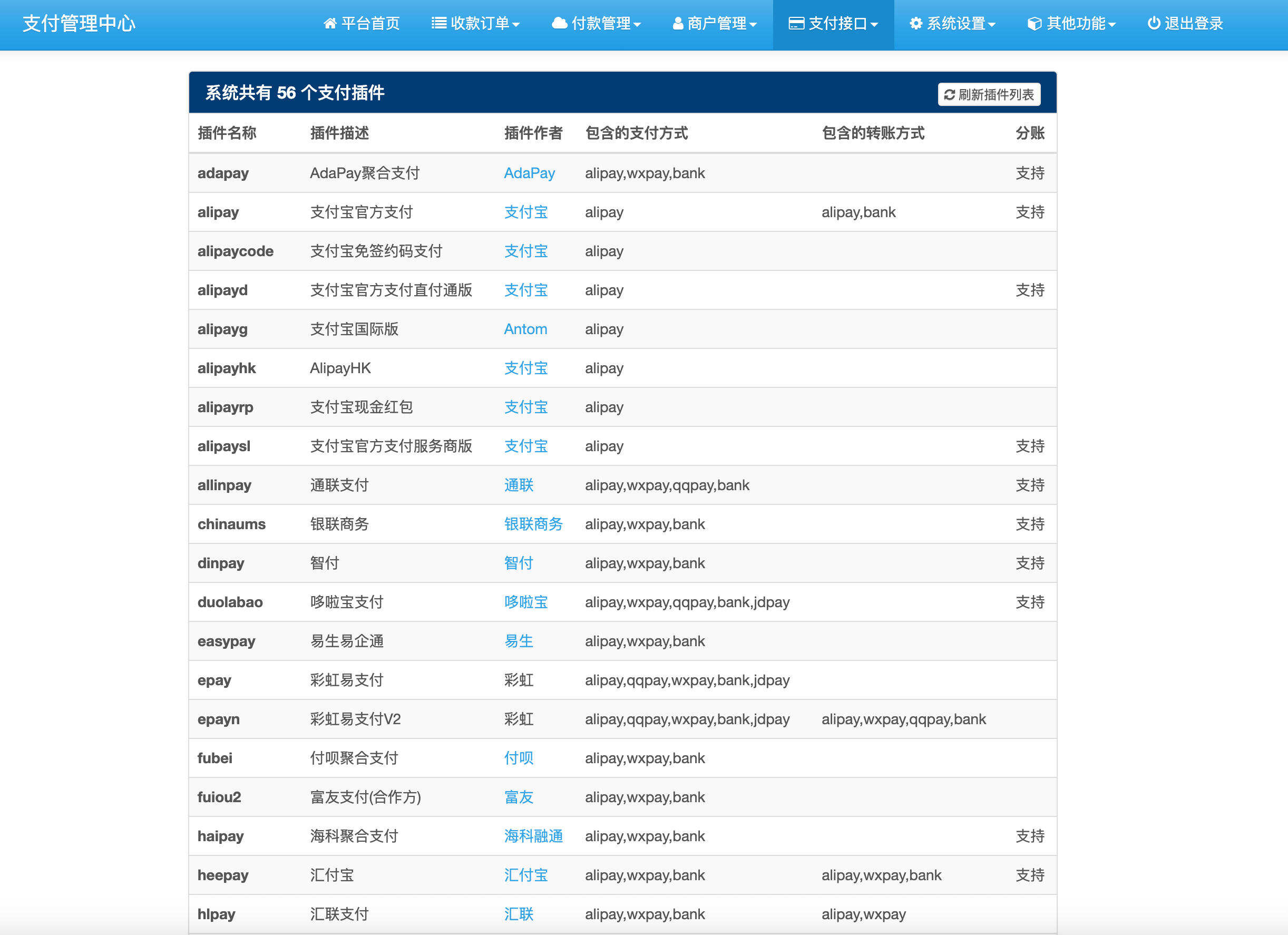 卓创源码网发布:私有化项目任务系统彩虹易支付官方原版 – 11月最新易支付源码|转账统计与小票打印功能|分账失败智能重试机制 卓创源码网发布:私有化项目任务系统彩虹易支付官方原版 – 11月最新易支付源码|转账统计与小票打印功能|分账失败智能重试机制