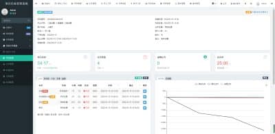 卓创源码网发布：私有化项目任务系统FastAdmin框架开发版 - 项目财务绩效一体化管理平台｜全流程任务协作解决方案｜企业级私有化部署源码