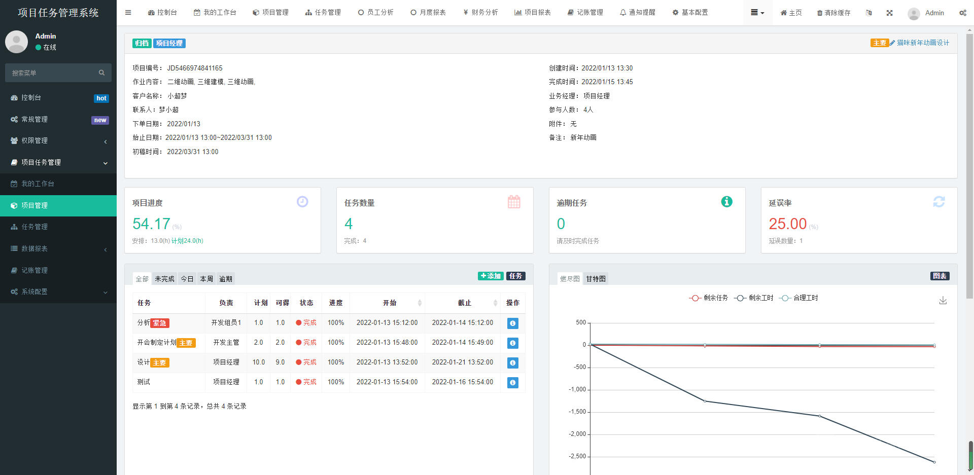 卓创源码网发布：私有化项目任务系统FastAdmin框架开发版 - 项目财务绩效一体化管理平台｜全流程任务协作解决方案｜企业级私有化部署源码-卓创源码网-免费PHP网站源码模板,插件软件资源分享平台！