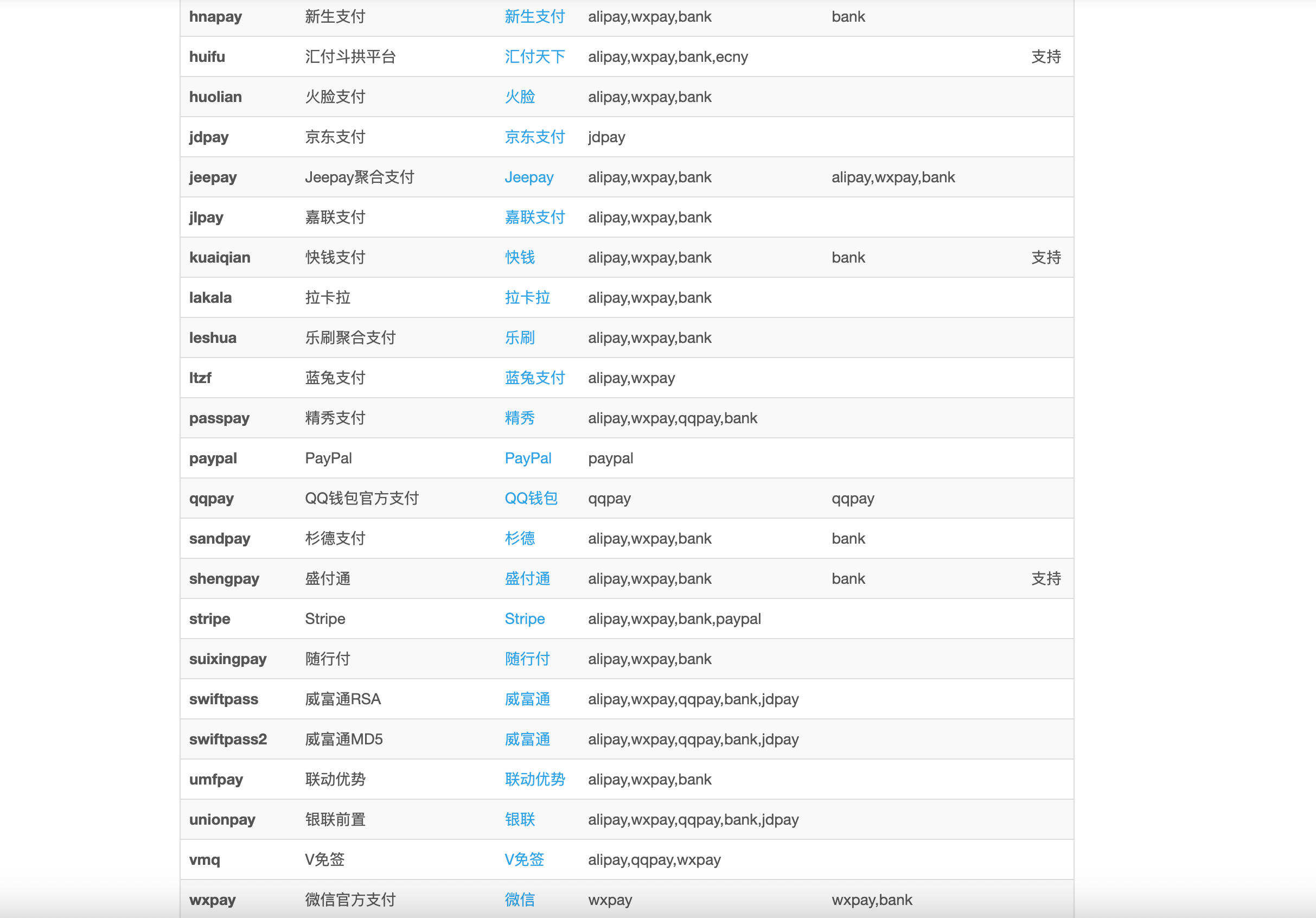 卓创源码网发布:私有化项目任务系统彩虹易支付官方原版 – 11月最新易支付源码|转账统计与小票打印功能|分账失败智能重试机制 卓创源码网发布:私有化项目任务系统彩虹易支付官方原版 – 11月最新易支付源码|转账统计与小票打印功能|分账失败智能重试机制