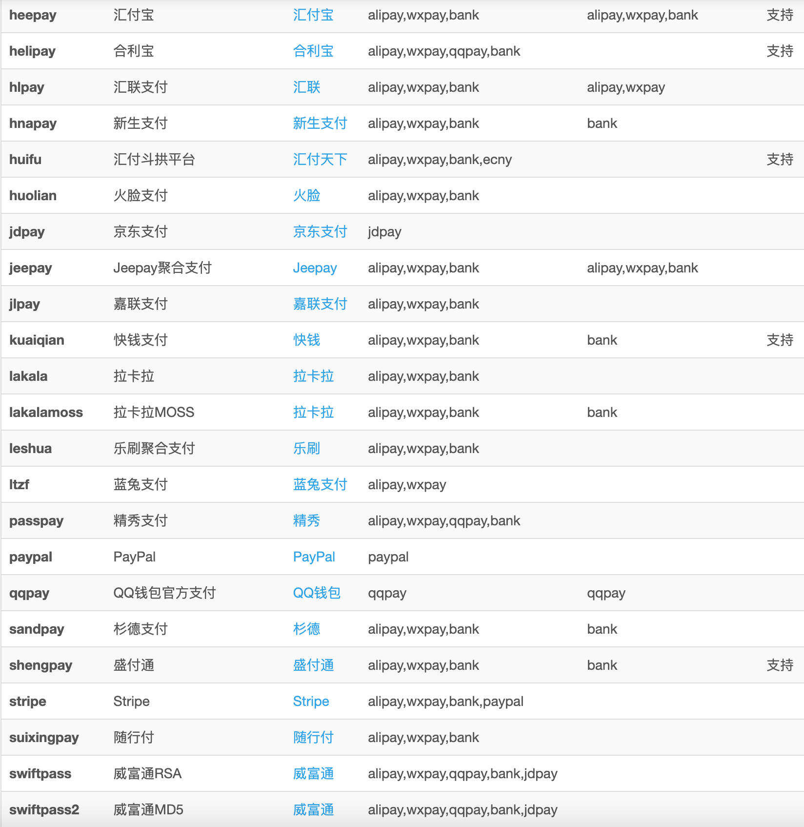 卓创源码网发布：2026彩虹易支付官方正版无删减完整版源码 – 集成59个支付插件｜支持商户自助开户与多通道轮训｜高可用聚合支付系统解决方案