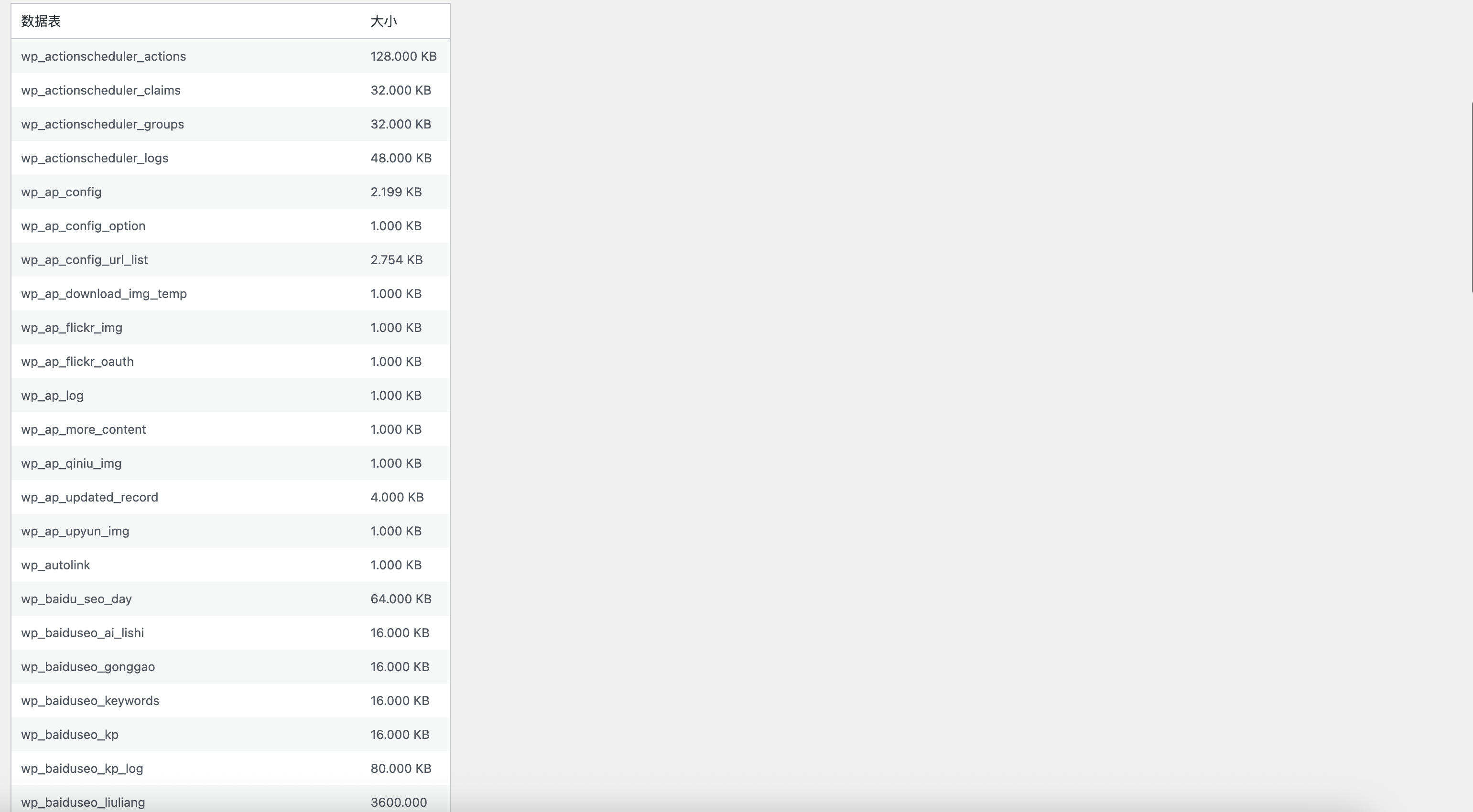 卓创源码网发布：WordPress数据库优化插件wp-clean-up源码 – 一键清理无用数据与数据库优化工具｜减少数据库压力解决方案