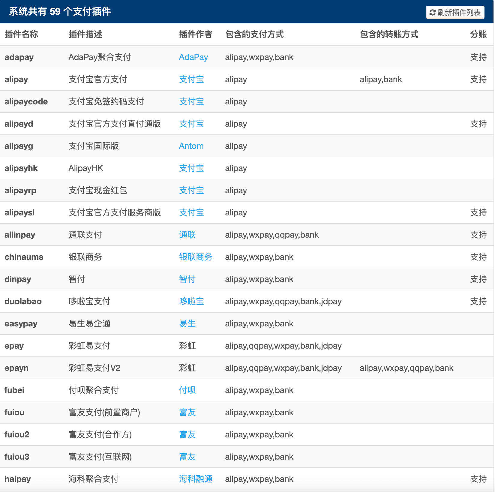 卓创源码网发布：2026彩虹易支付官方正版无删减完整版源码 – 集成59个支付插件｜支持商户自助开户与多通道轮训｜高可用聚合支付系统解决方案
