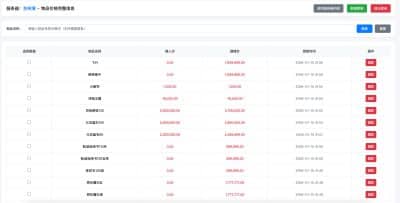 卓创源码网发布：梦幻西游避免吃大亏系统 - 游戏物品价格查询工具｜仓库清理辅助系统｜台州湾服务器专版