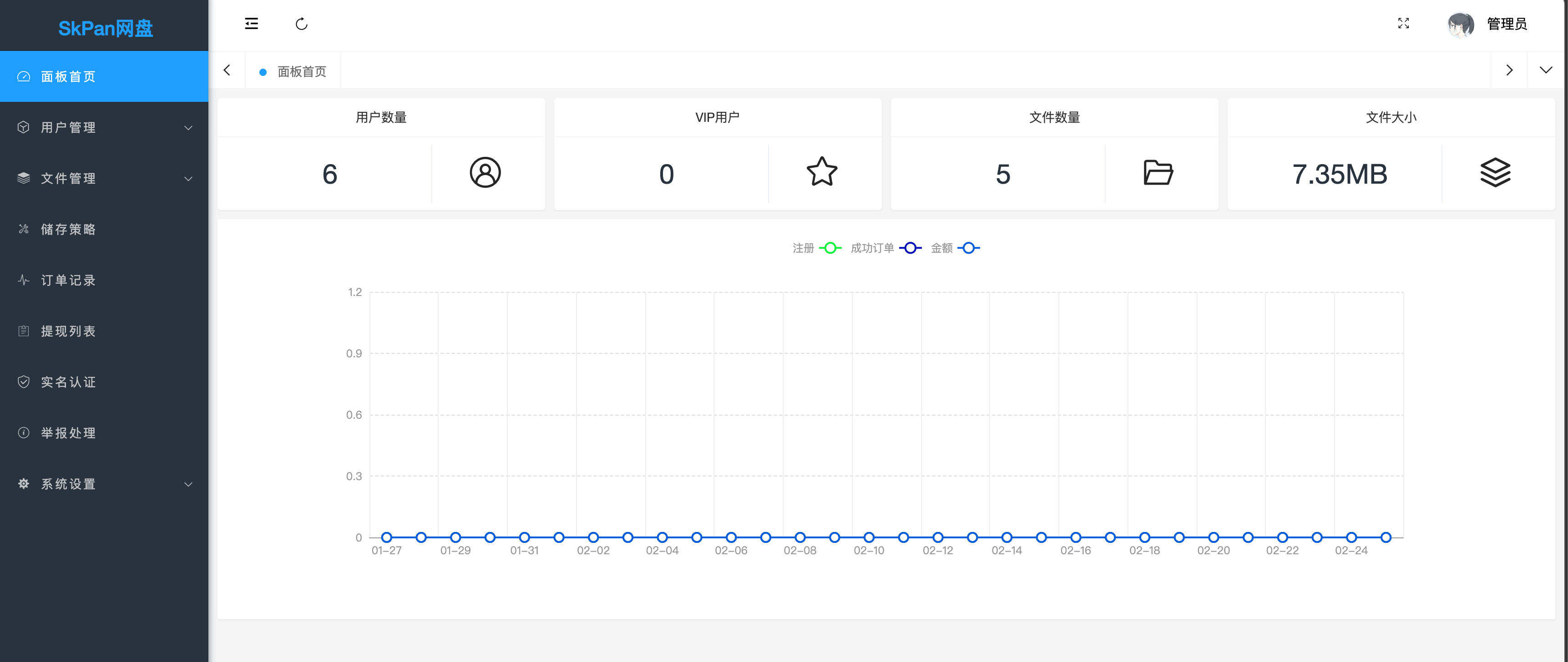 卓创源码网发布:网赚网盘云存储系统源码|类似蓝奏云文件存储分享系统|无加密可二开私有化部署解决方案 卓创源码网发布:网赚网盘云存储系统源码|类似蓝奏云文件存储分享系统|无加密可二开私有化部署解决方案